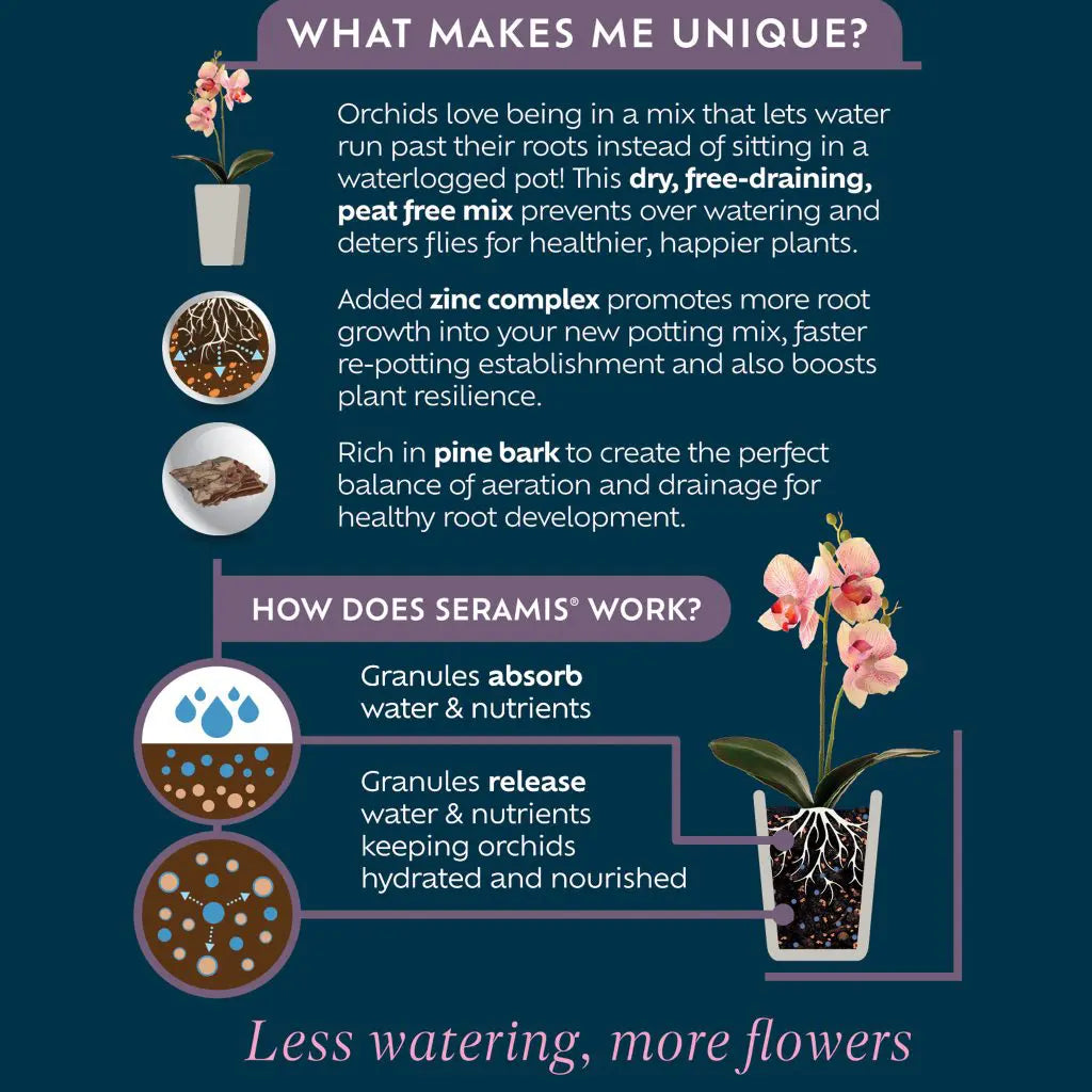 Orchid Potting Mix (Enriched with Seramis) 4L (£1.25/L)